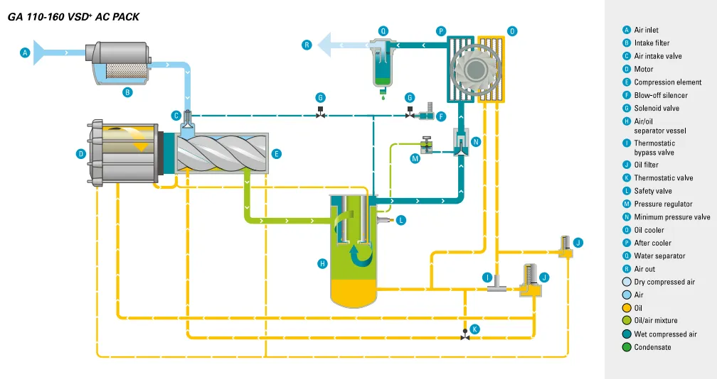 GA 110-160 VSD⁺ AC PACK