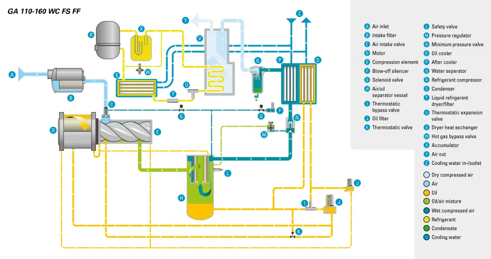 GA 110-160 VSD⁺ WC FS FF