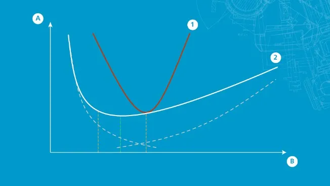 Lower energy costs with Atlas Copco's VSD technology