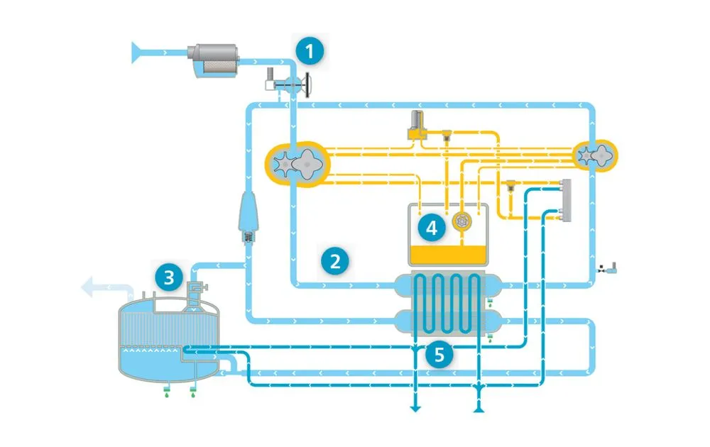 Atlas Copco ZR 110-160 VSD (FF) Oil-free Compressors 8 Oil and air flows water-cooled (ZR)