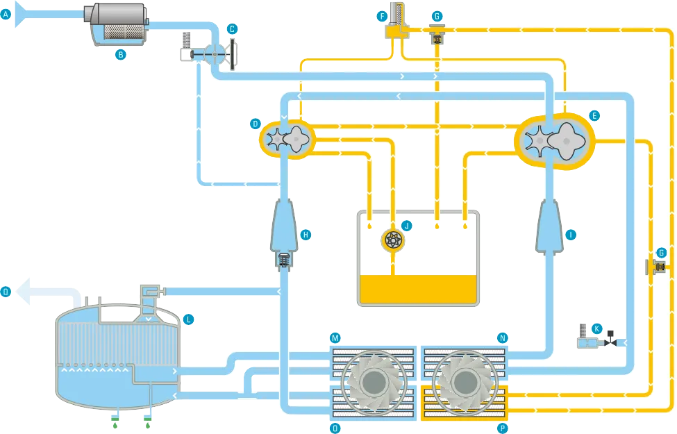 ZT 90 - 160 (VSD) FF Flowchart