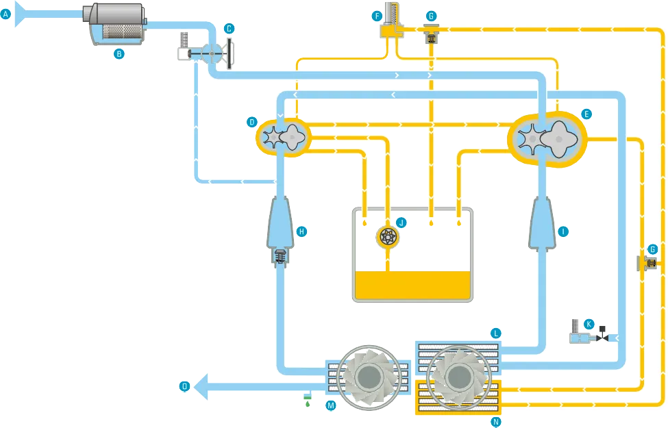 ZT 90 - 160 (VSD) Flowchart