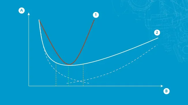 cutting the compressor’s life cycle cost by an average of 22%